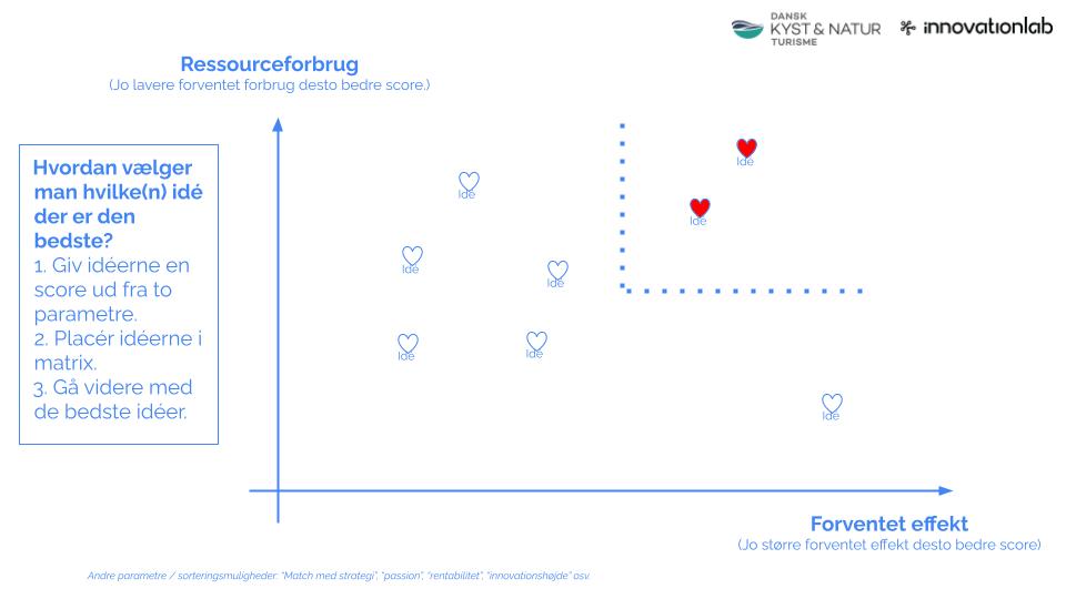 Ideudvælgelses matrix