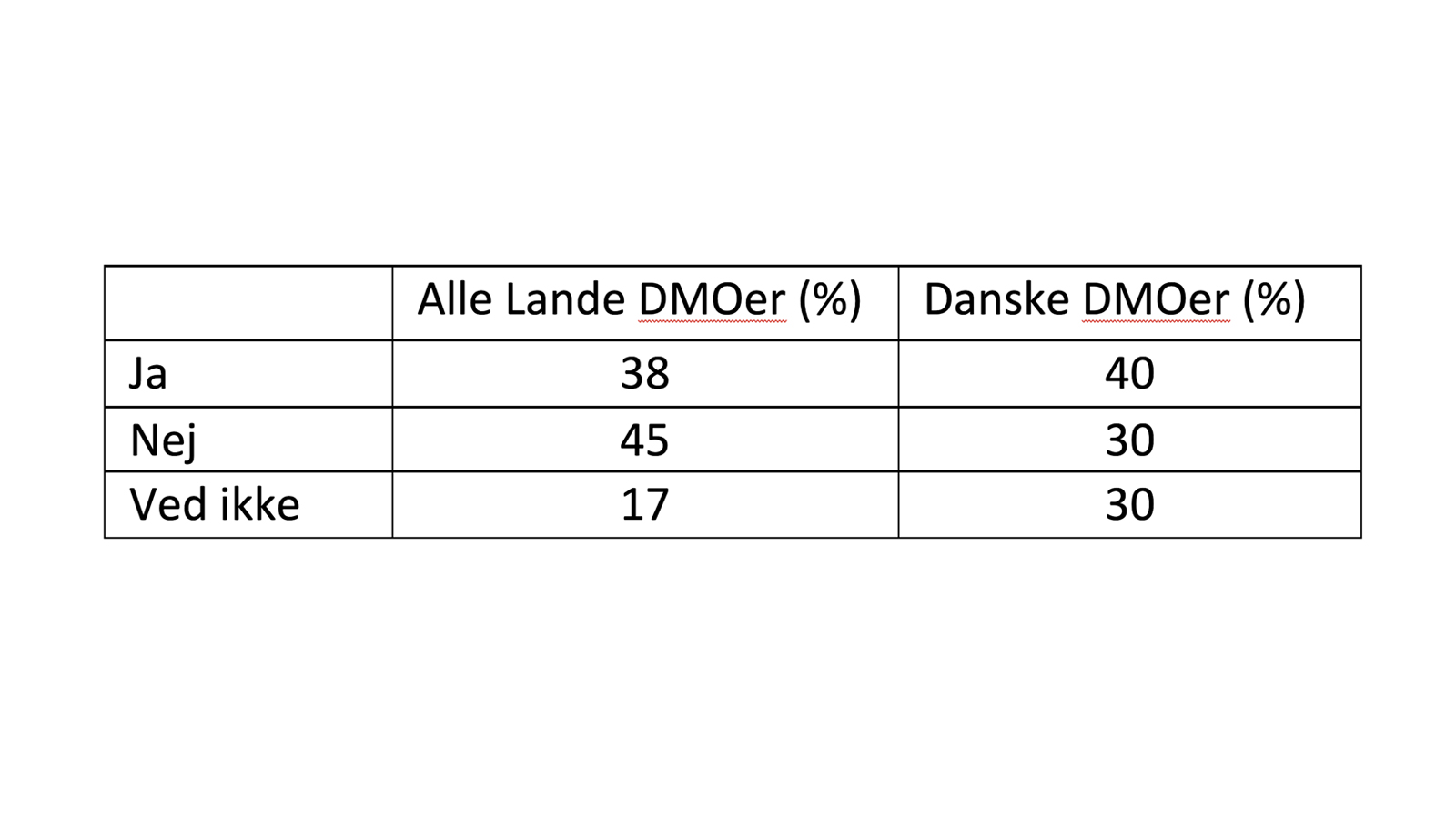 Har pandemien ændret jeres langsigtede vision for destinationen?