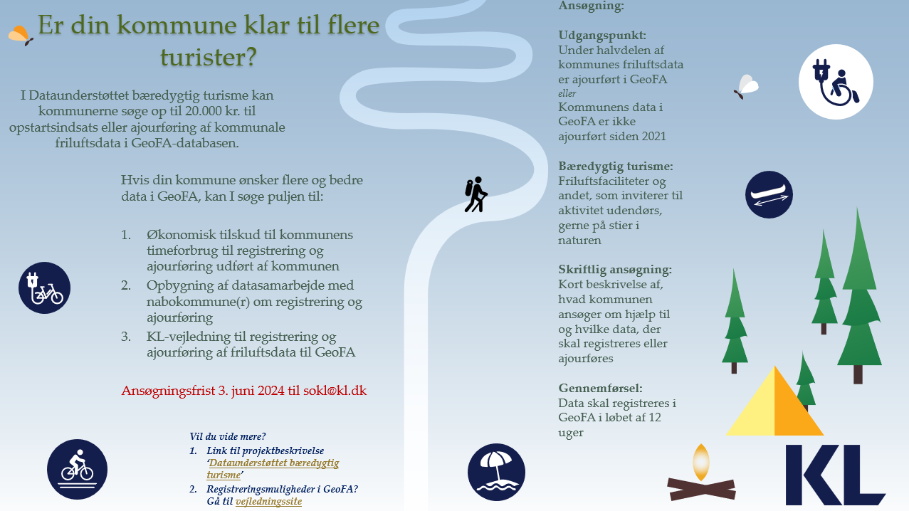 Grafik for dataunderstøttet bæredygtig turisme