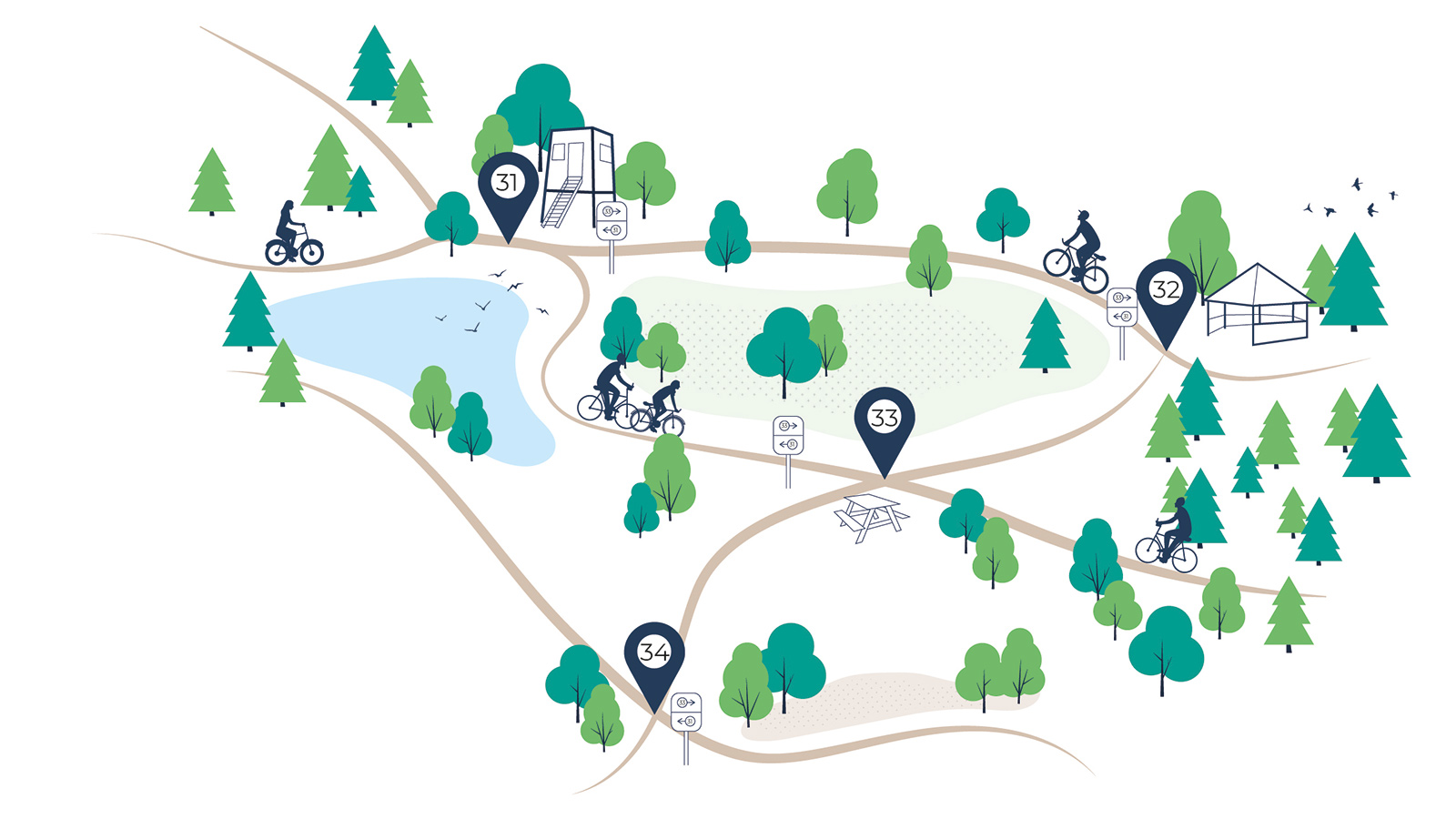 Illustration af det rekreative cykelnet